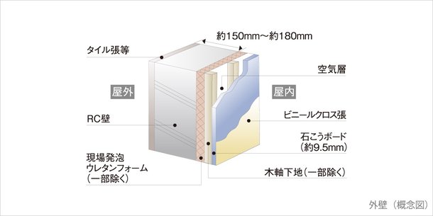 外壁
