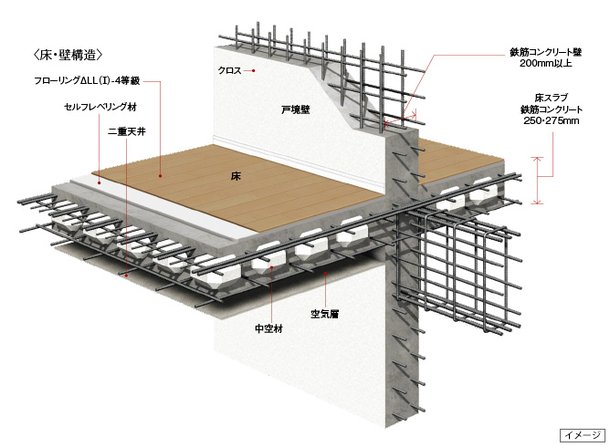 耐震性・快適性を追求した床・壁構造