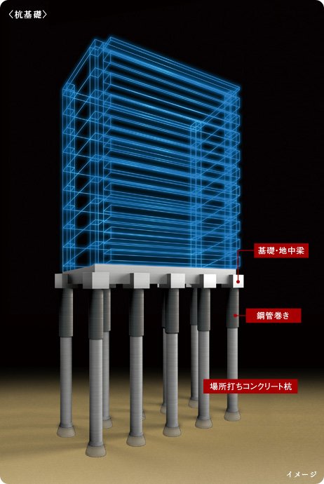 入念な地盤調査による杭基礎