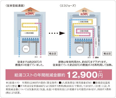 エコジョーズ