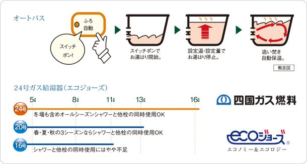 オートバス・余裕のパワーの24号ガス給湯器