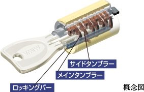 ピッキングなどの不正解錠に配慮したプログレッシブシリンダーキー