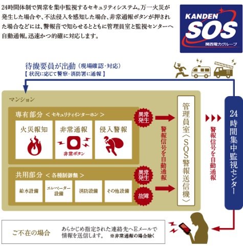 関電SOSによる24時間・365日セキュリティシステム