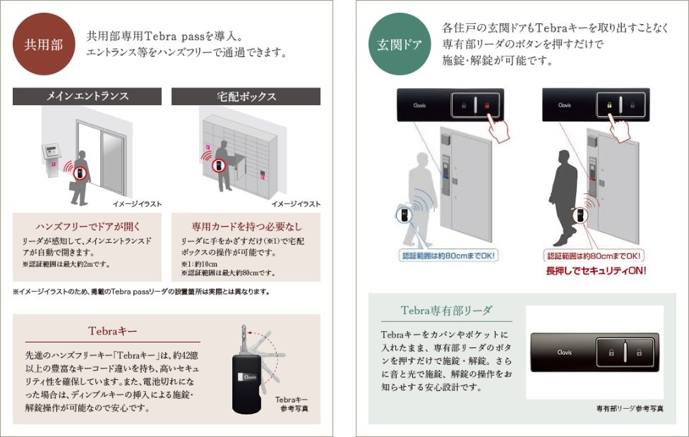先進のハンズフリー電気錠「Tebra」システム