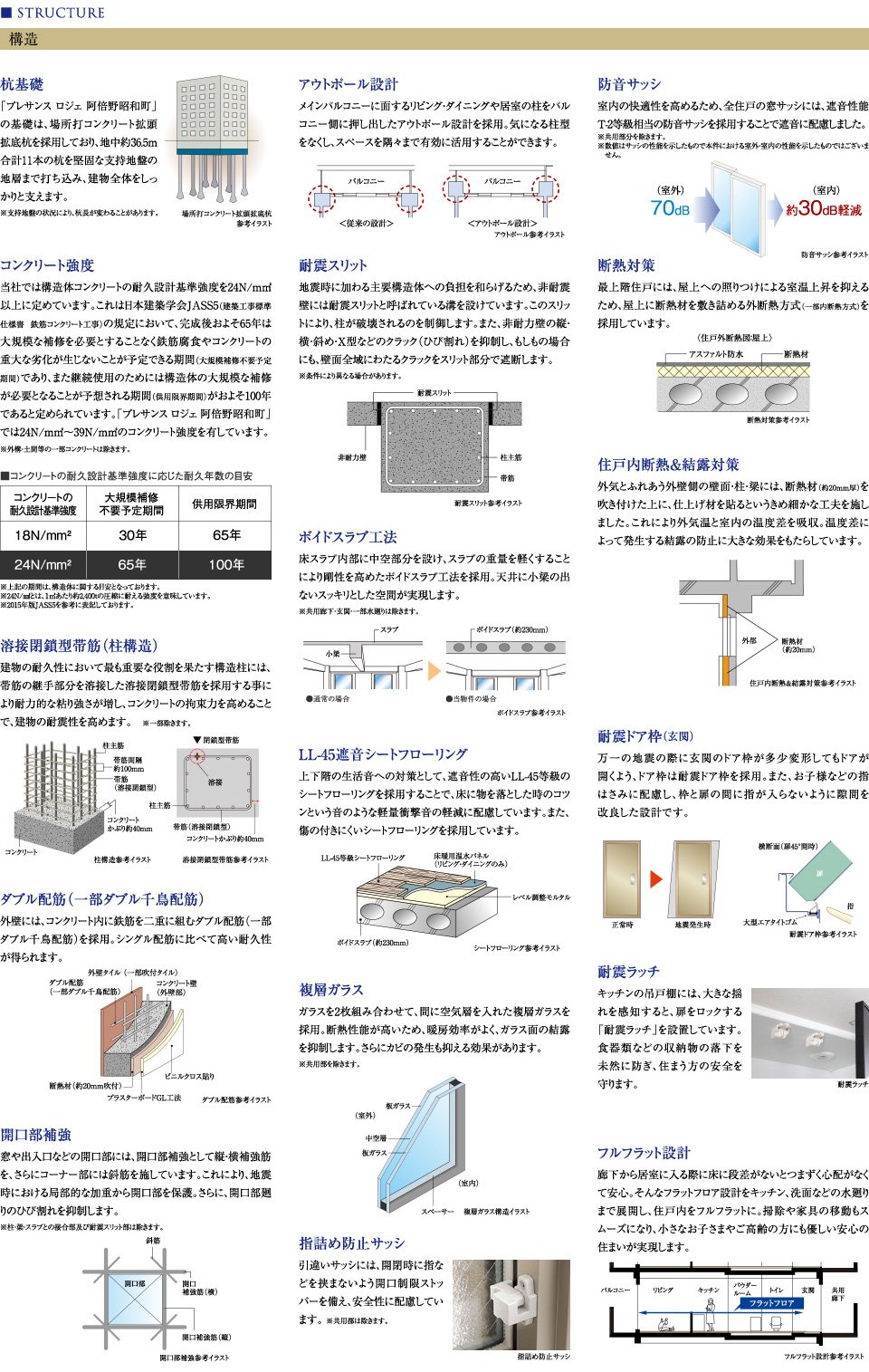 構造