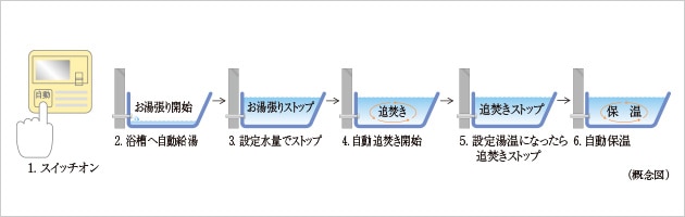 オートバスシステム リモコン通話機能付