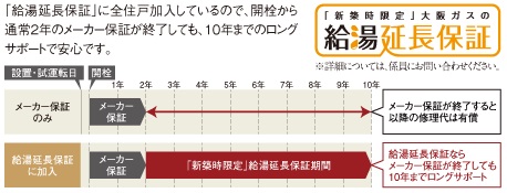 新築時限定「大阪ガス」の給湯延長保証