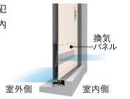 換気機能付き玄関ドア