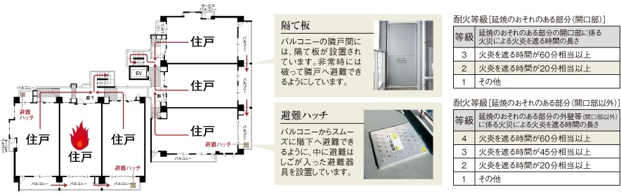 もしもの時も安心の防災対策