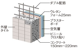 強度と断熱性にも配慮した外壁