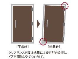 避難路を確保する耐震枠付玄関ドア