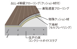 生活音に配慮したフローリング