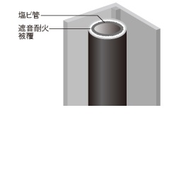 防音型耐火二層管