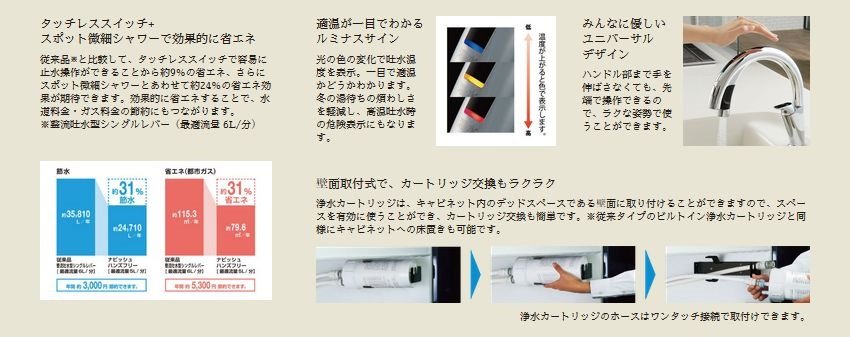 『ハンズフリー水栓』はキレイに使えお手入れが容易で、省エネも魅力。