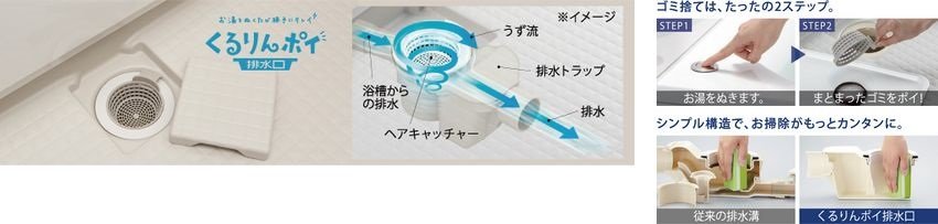 くるりんポイ排水口
