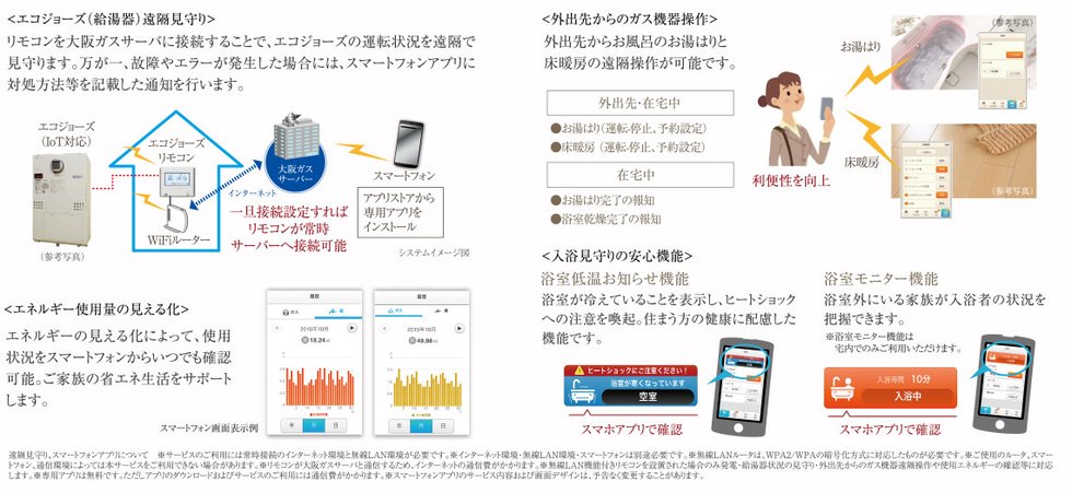 スマートフォンを利用した便利なサービス「無線LAN機能付エコジョーズ用リモコンセット」