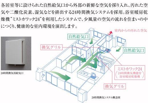 24時間換気システム