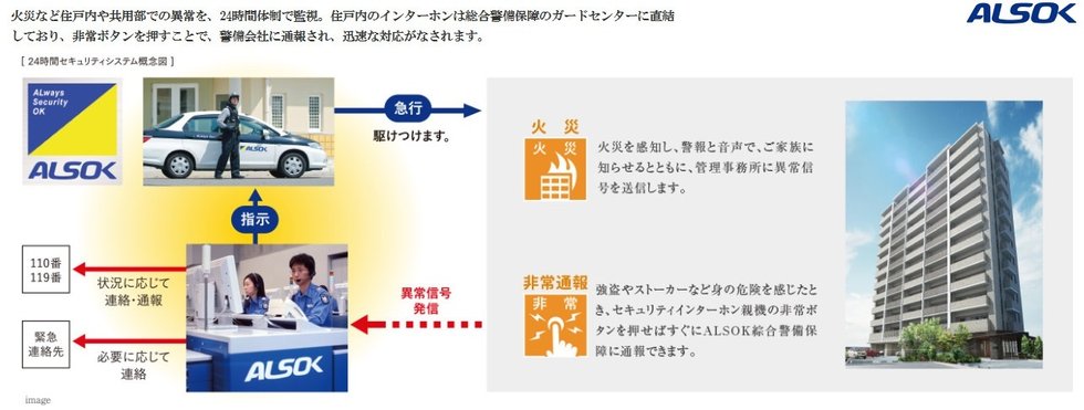 24時間セキュリティシステム
