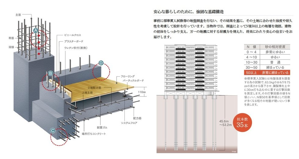 安心な暮らしのために、強固な基礎構造