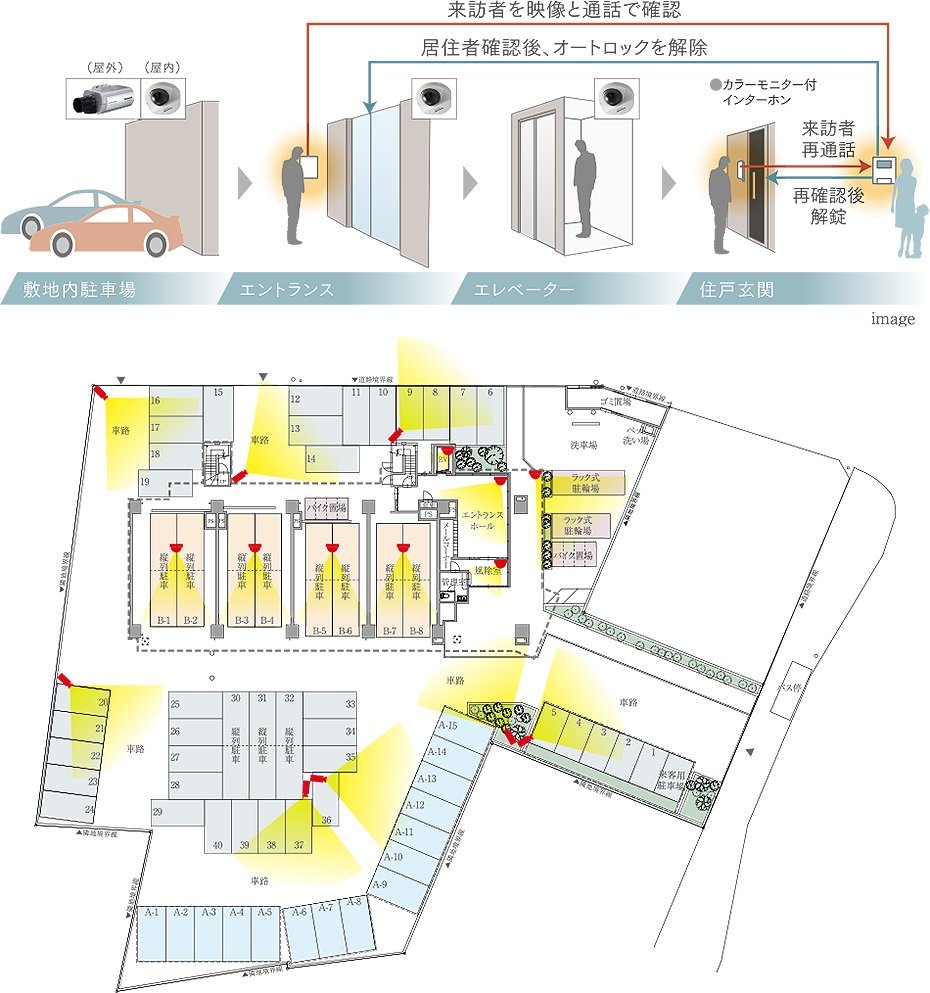 エントランスから玄関まで安心のセキュリティ