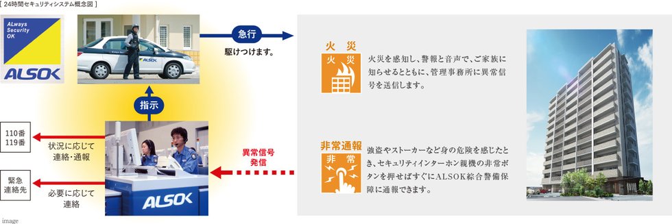 24時間セキュリティシステム