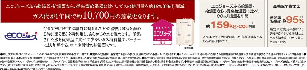 省エネ給油器エコジョーズ