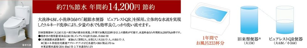 家計にうれしいエコ設備「超節水便器ピュアレストQR」