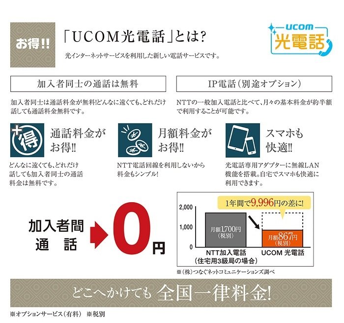 UCOM光電話に対応!