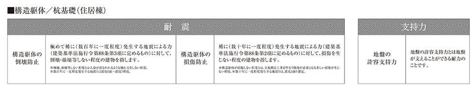 耐震を考えた構造安定に関する基礎知識