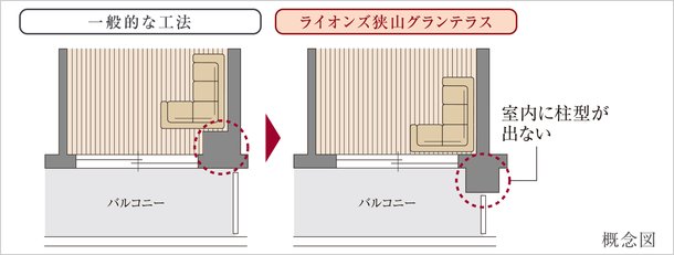 アウトポール工法
