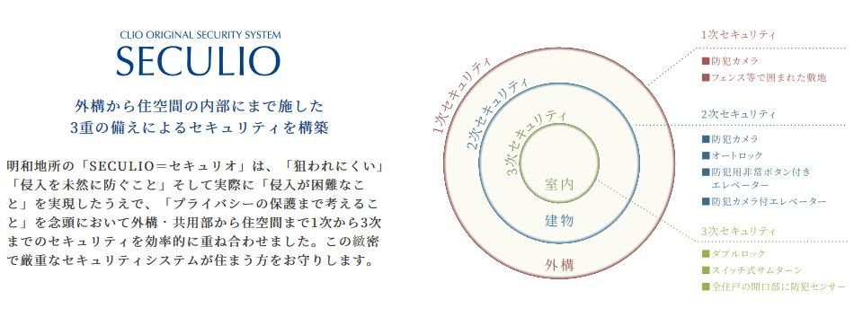 緻密で厳重なセキュリティで住まう方をしっかりガード。