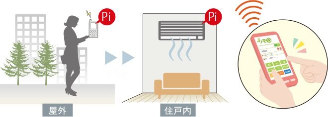 自宅内家電機器の遠隔操作が可能な「リモコ」