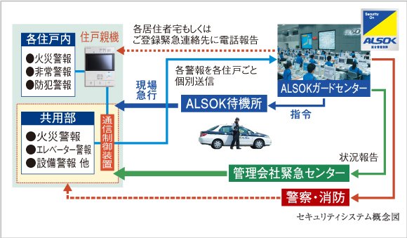 24時間セキュリティシステム