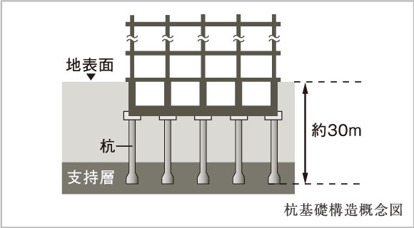 杭基礎工法