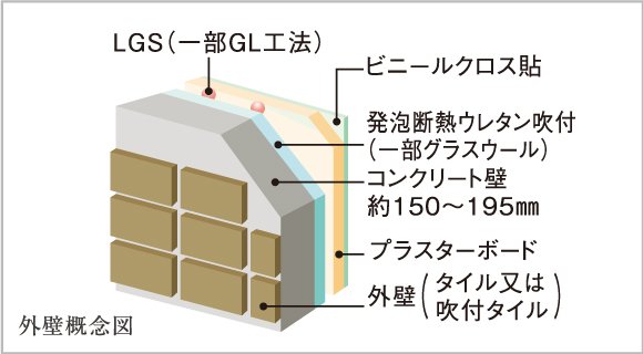 外壁