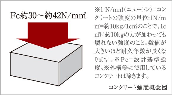 耐久性に優れたコンクリート