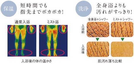 iミスト