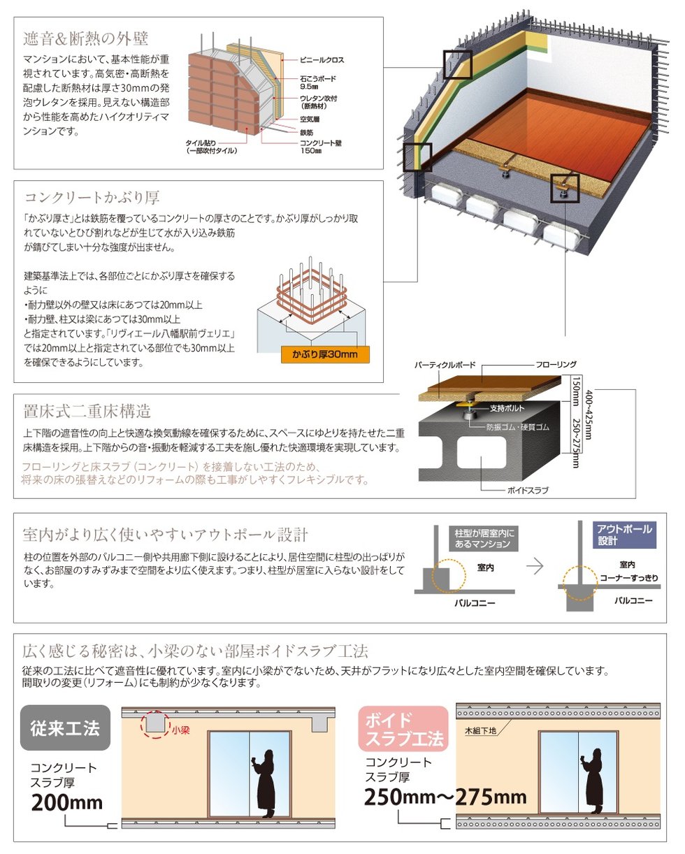 耐震性にすぐれた、鉄筋コンクリート造のマンションです。