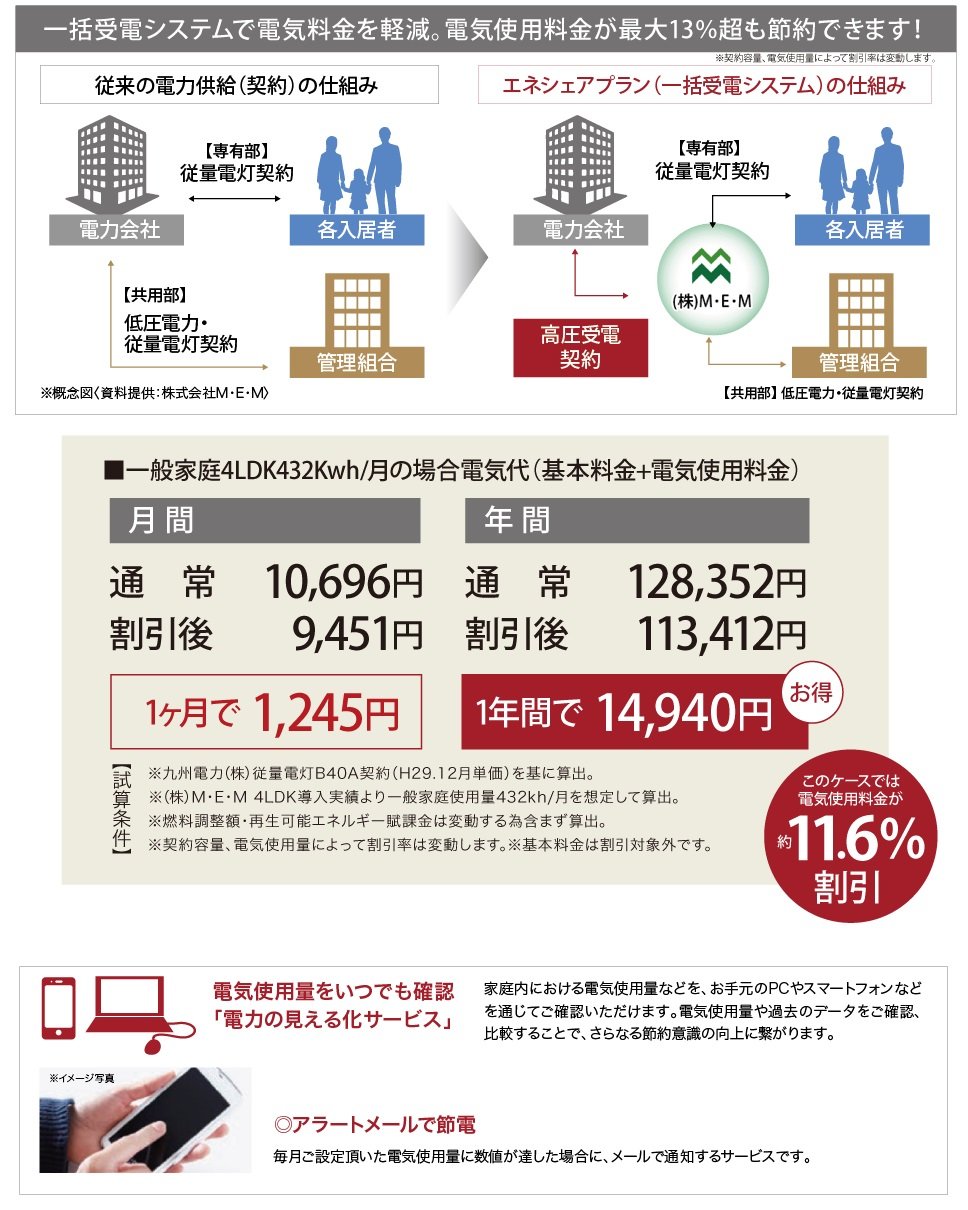 賢い契約方法で、電気代を抑える受電システム。