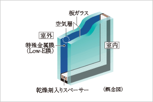 エコガラス