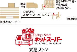 ネットスーパー受取サービス 予定