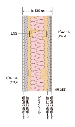 乾式耐火遮音壁