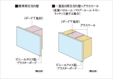 間仕切り壁