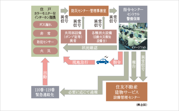 S-GUARD(エスガード)予定