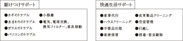 ライフサポートサービス