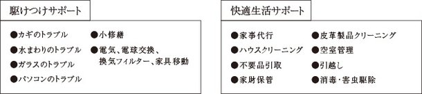ライフサポートサービス 予定