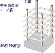 溶接閉鎖型フープ工法