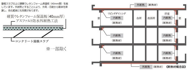 屋根の断熱