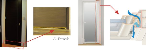 アンダーカット・ガラリ