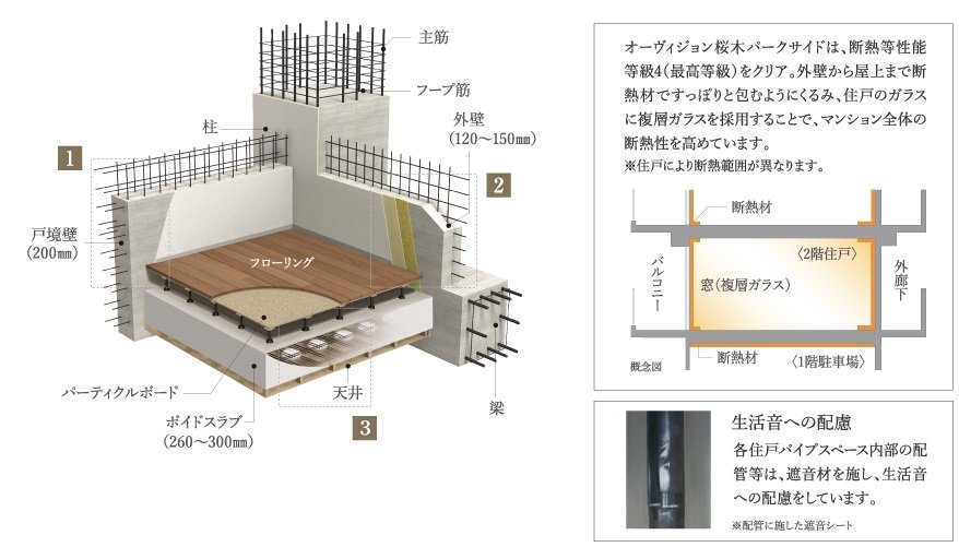 基本構造